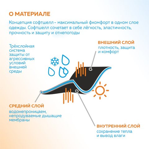 Куртка софтшелл softshell мужская STAN 275, 70N, фото 4